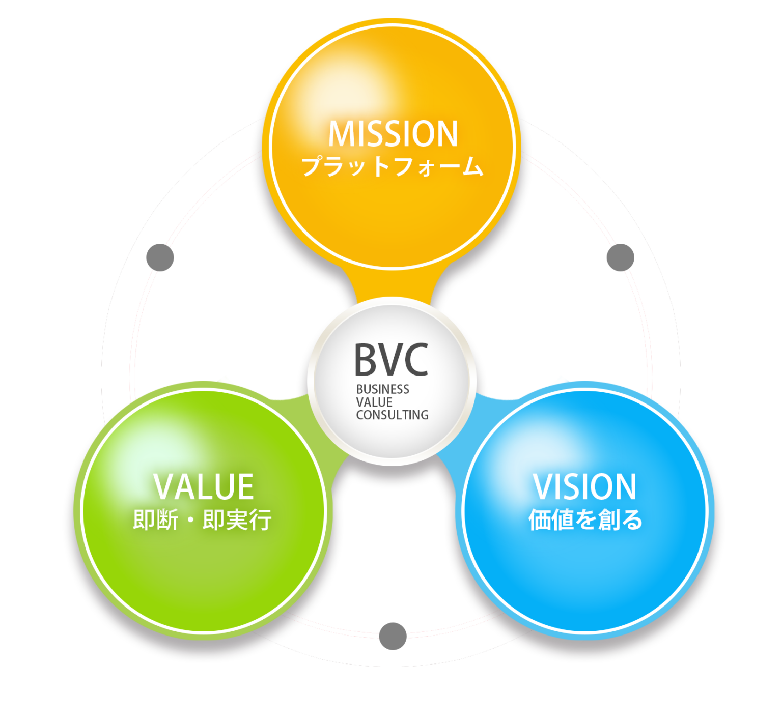 About | BUSINESS VALUE CONSULTING